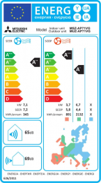 ENERGY LABEL AP71 VGK