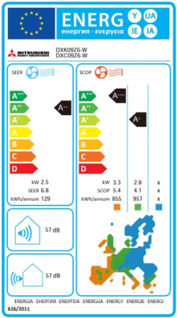 ENERGY LABEL DXK-DXC 09