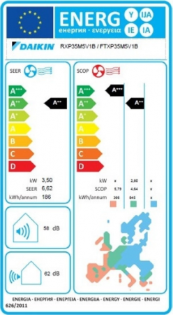 FTXP35M9 ENERGY LABEL