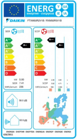 FTXΜ50R ENERGY LABEL