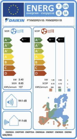 FTXΜ35R ENERGY LABEL