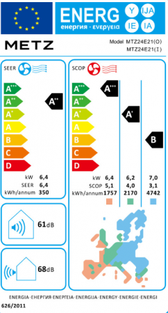 energy label 24000