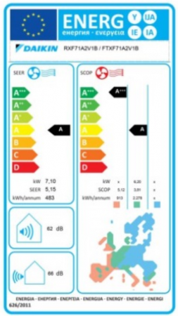 FTXF71 ENERGY LABEL