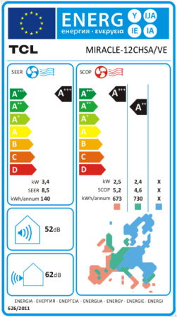 ENERGY LABEL MIRACLE 12000