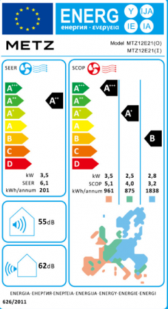 energy label 12000