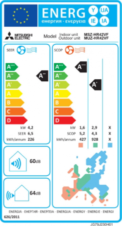 ENERGY LABEL HR42 VF